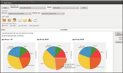 using a wxPython widget toolkit. Statistics come via the Scipy stats ...