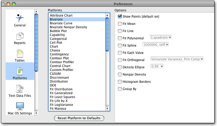 prefs by chart