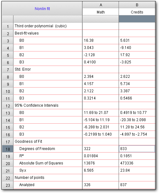 polynomial