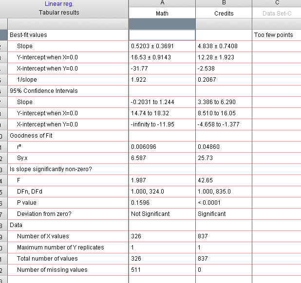 regression output