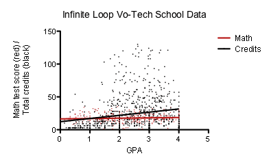 revised scatterplot