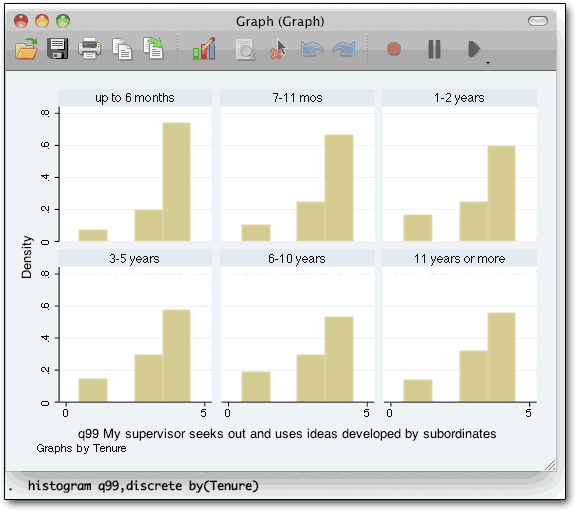 graphs