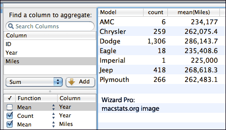 wizard pivot tables