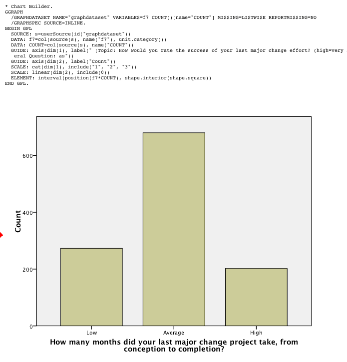 charts