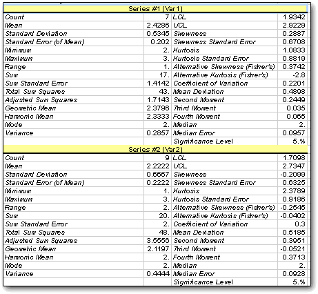 results